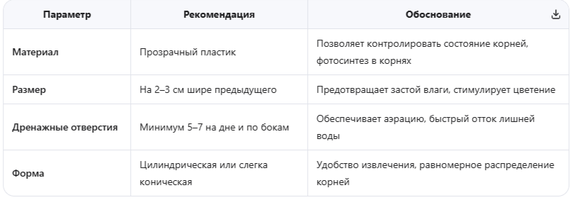 Горшок: материал, размер, дренаж