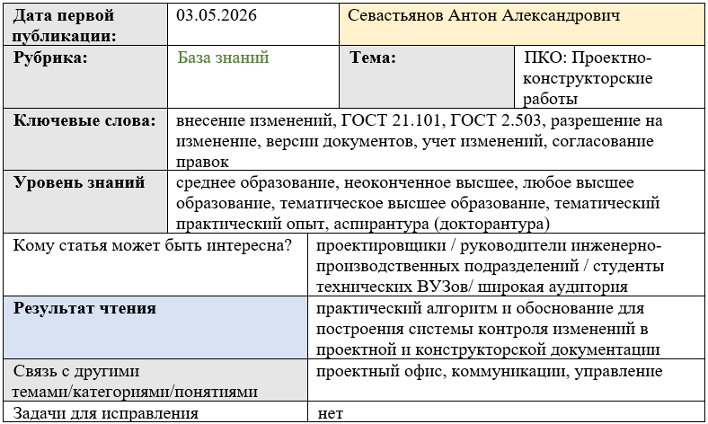 Карточка статьи: #проектнаядокументация #конструкторскаядокументация #гост #управлениеизменениями #документооборот #проектирование #инженернаядисциплина