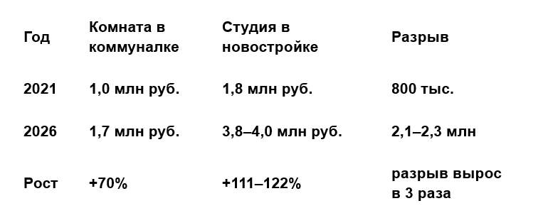 сравнительная таблица цен