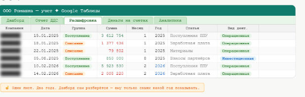 Лист Расшифровка