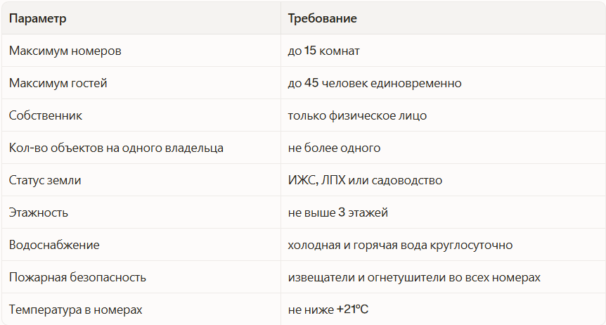 Закон о гостевых домах