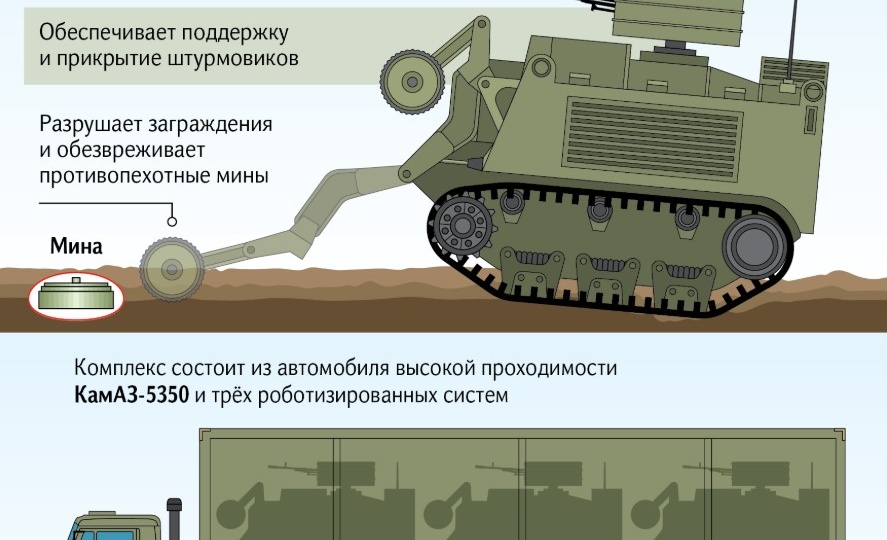Штурмовой дрон «Уран-3»