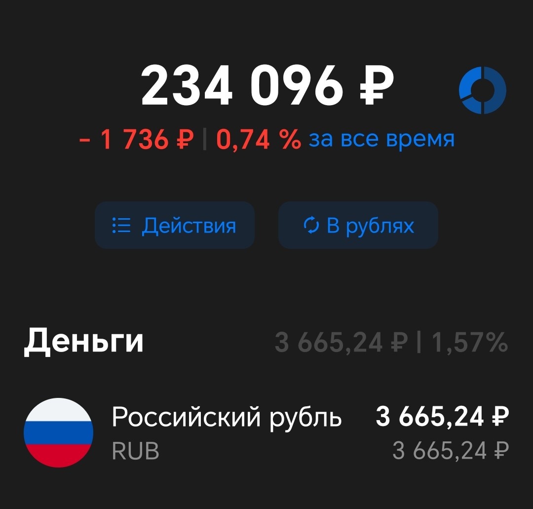 Вложенные средства = 210000 рублей