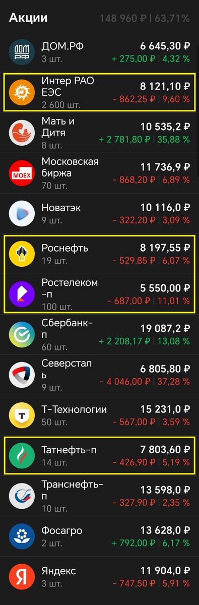 Купил по одному лоту каждой компании