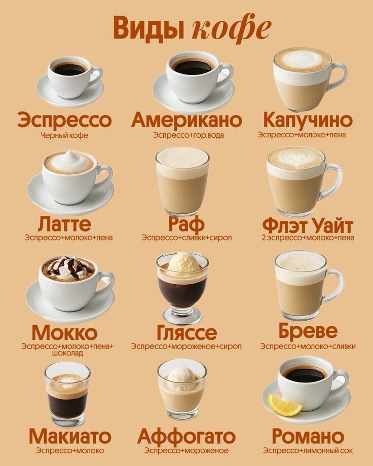 Коллаж ИИ. Виды кофе.