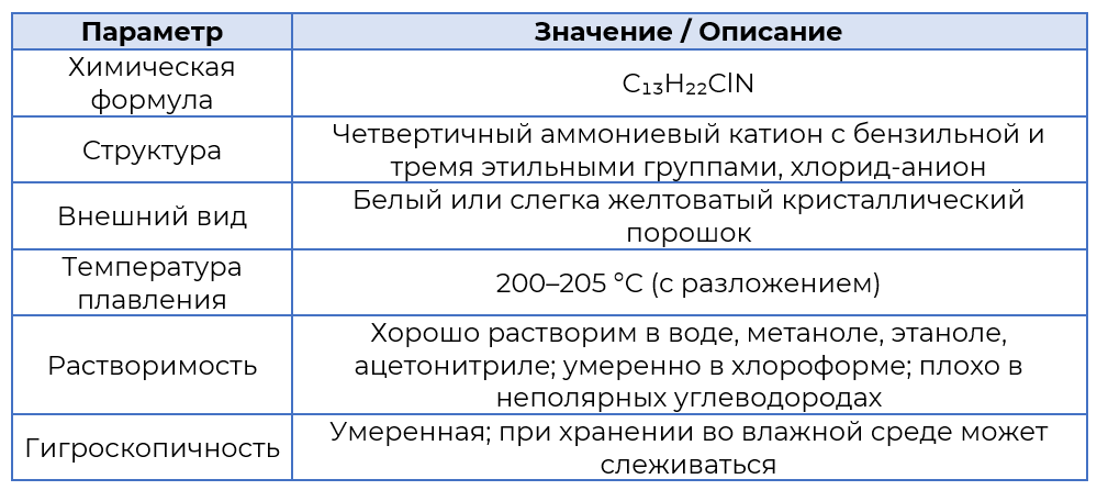 Таблица 1. Физические свойства ТЭБАХ