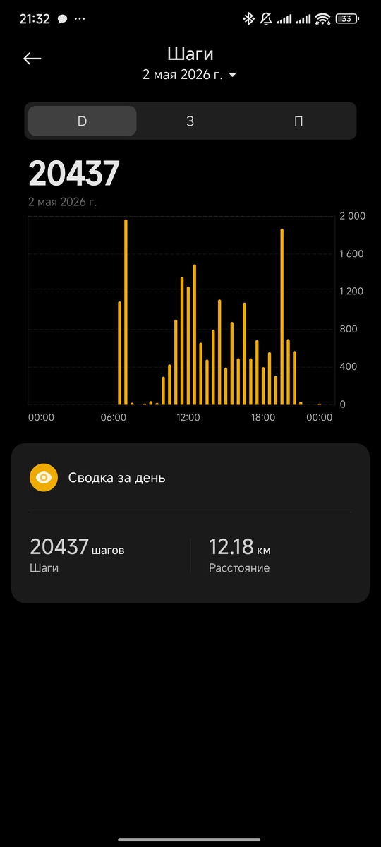 Даже обманул. Не 16 000, а 20 000.