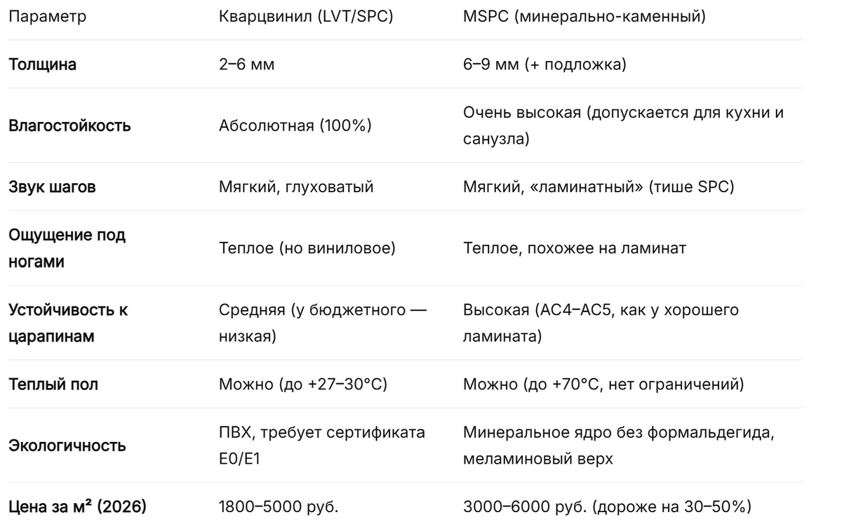 Сравнение SPC и MSPC