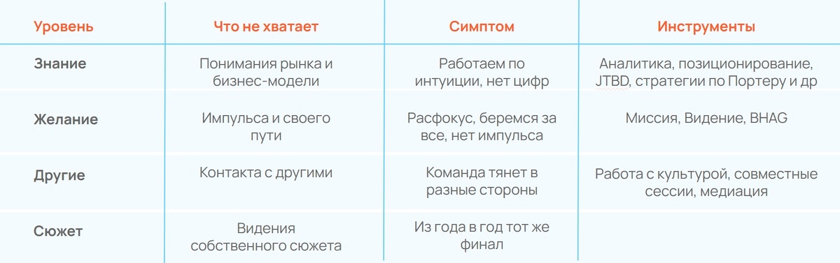 Четыре уровня, на которых буксуют изменения