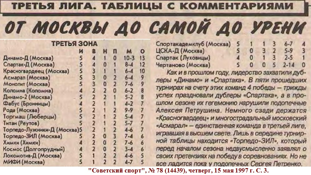 "Советский спорт", № 78 (14439), четверг, 15 мая 1997 г. С. 3. Коллаж автора ИстАрх.