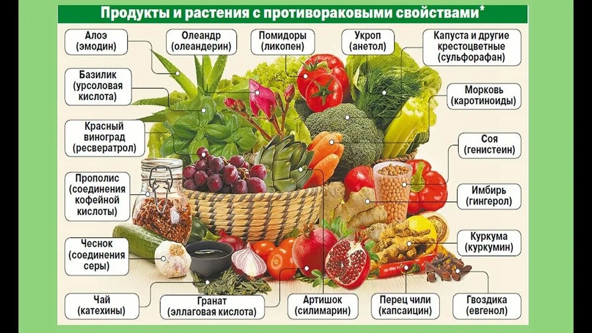   Это надо знать 