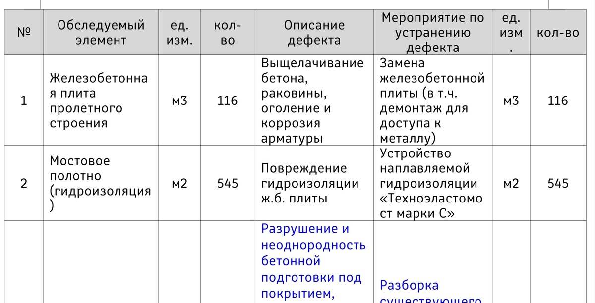 Фрагмент акта осмотра, составленного на основе ведомости объемов работ