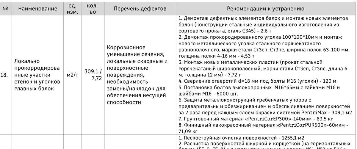 Фрагмент акта осмотра, составленного на основе ведомости объема работ и сметы