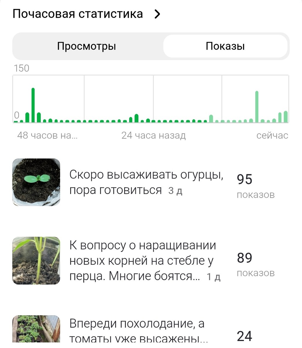 Это статистика показов от 28 апреля