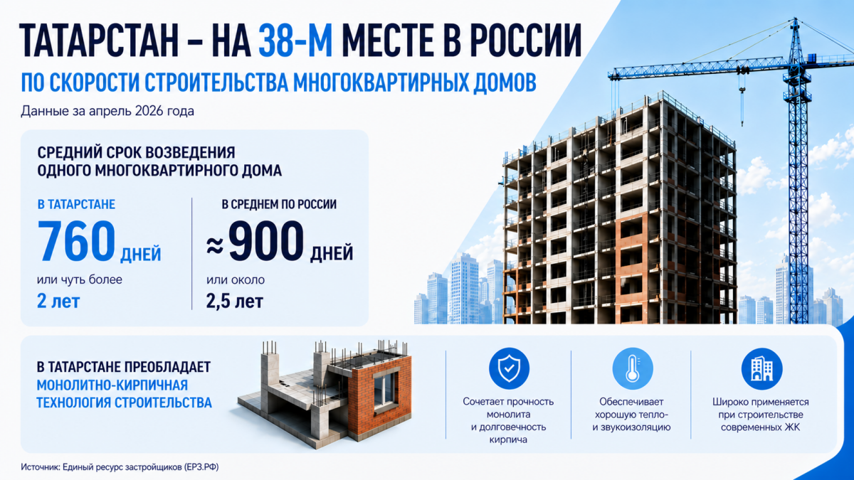 Нажмите, чтобы увеличить