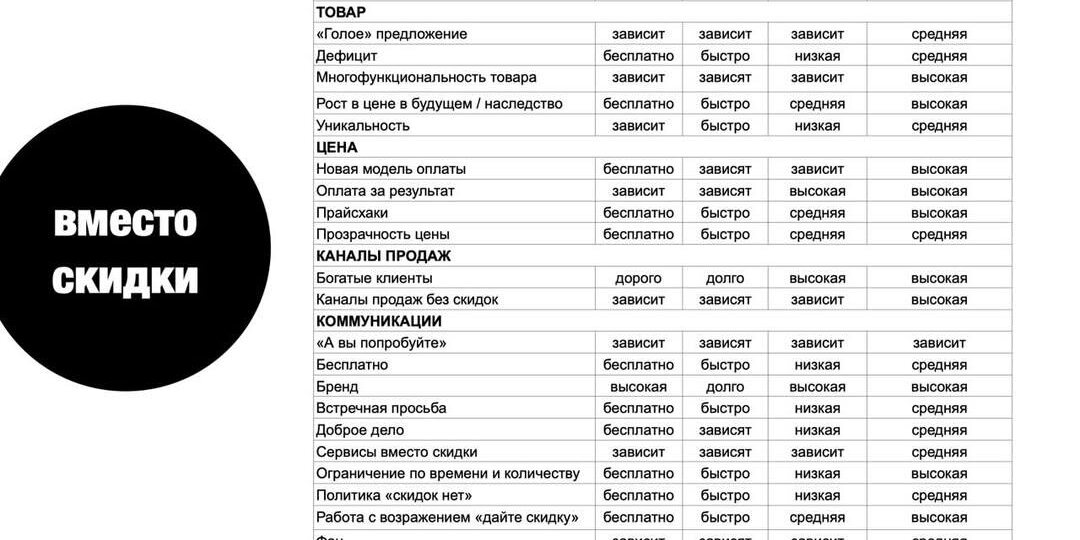 Шестая книга в этом году сдана в издательство — книга «Вместо скидки» написана с командой AIRmarketing и мастером прайсхаков @dturusin