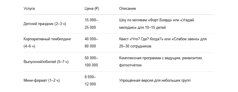 Услуги и ценообразование