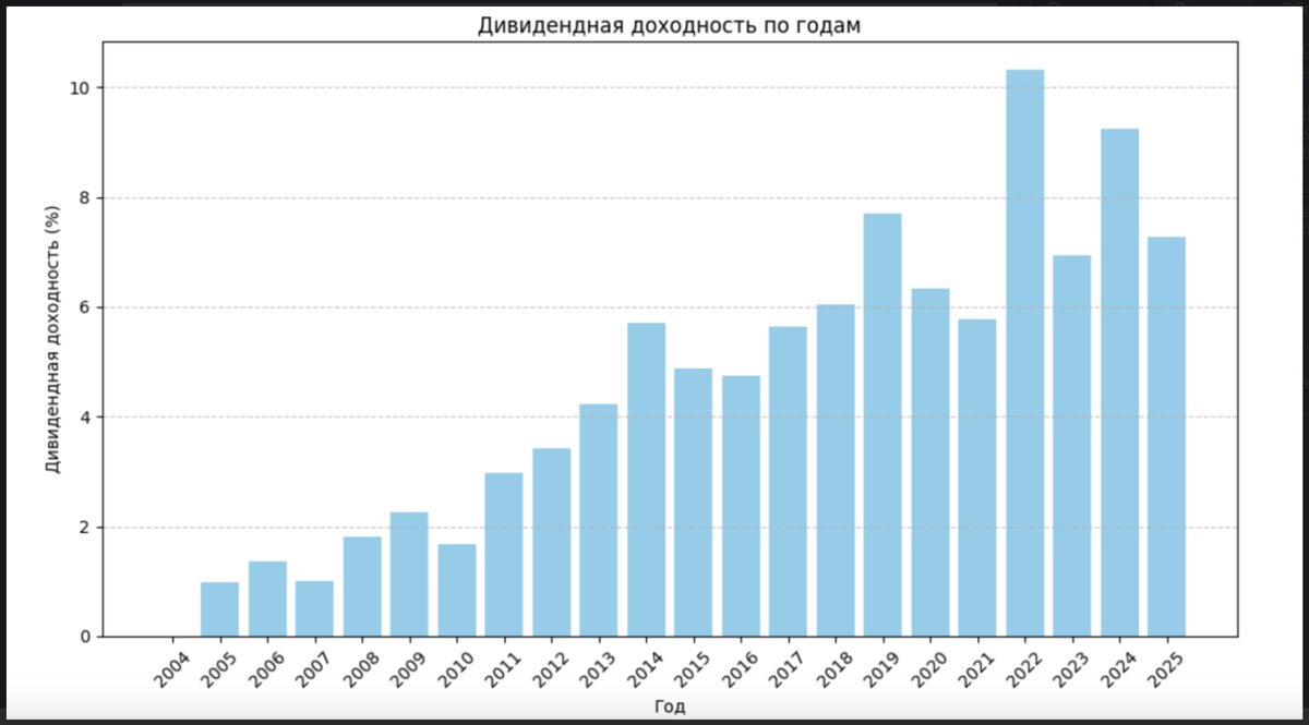 спасибо автору open-russian-market со смартлаба: https://smart-lab.ru/blog/1161945.php