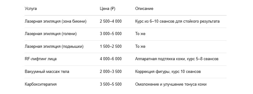 Услуги и ценообразование