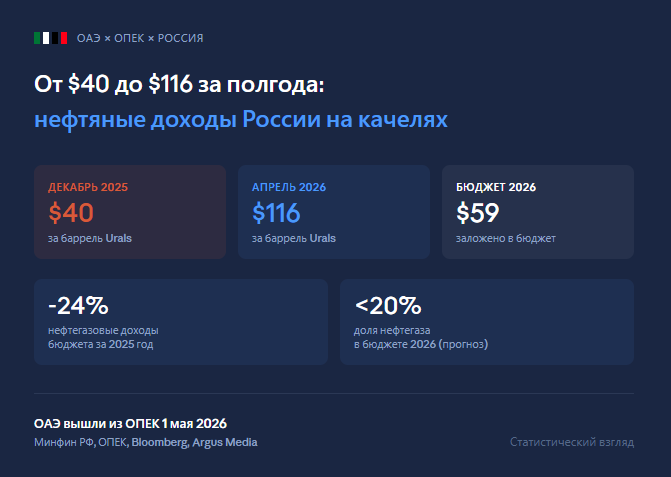Превью, авторская инфографика