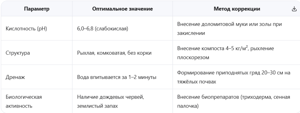 экспресс-анализ