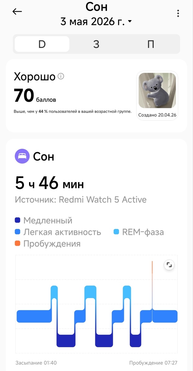 Анализ сна от приложения Mi Fitness.