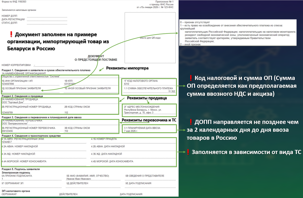 Пример заполнения ДОПП