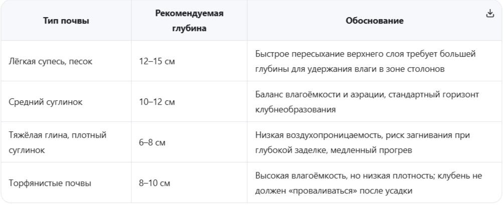 Коррекция по механическому составу грунта
