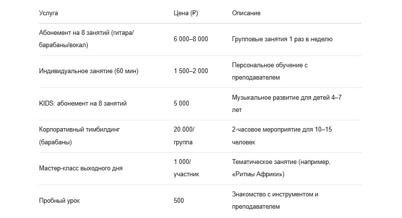 Линейка услуг