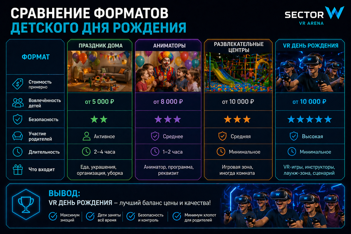 Цена проведение детского праздника