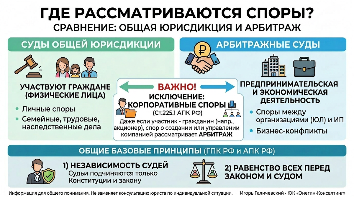 Инфографика