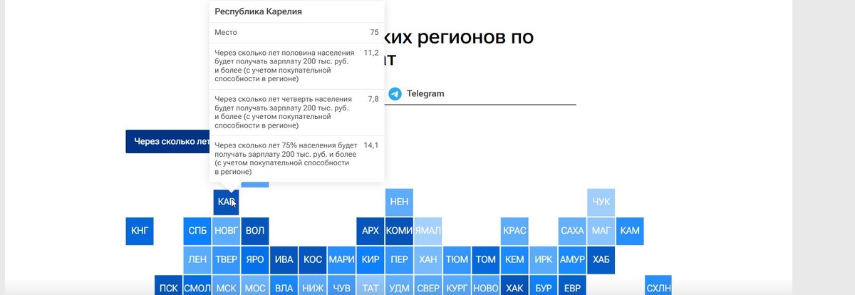    Специалисты выяснили, через сколько лет доходы жителей Карелии достигнут 200 тысяч рублей© Мария Голубева