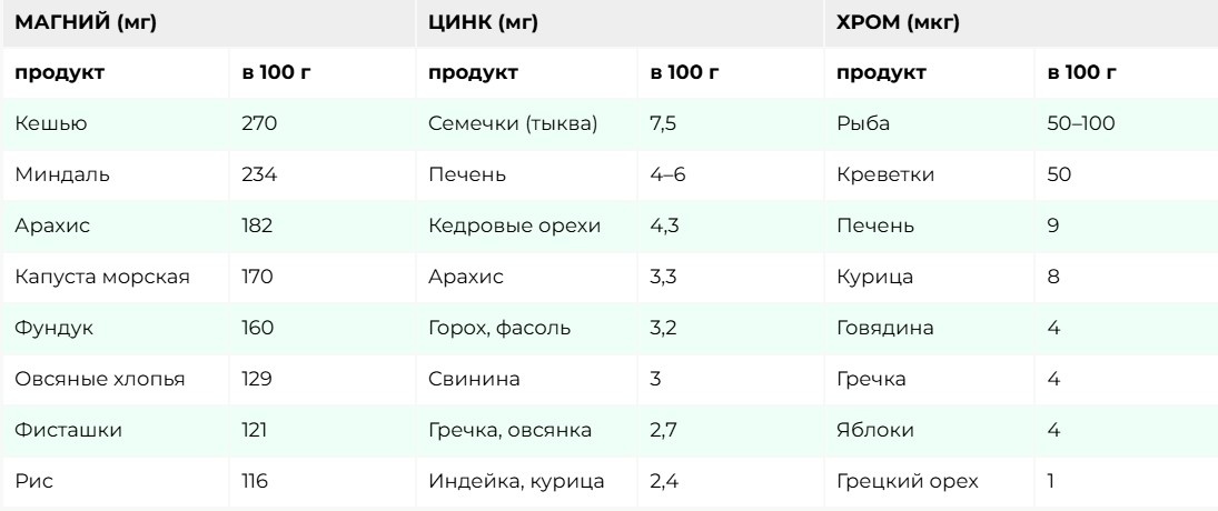 В каких продуктах можно найти важные для контроля веса вещества