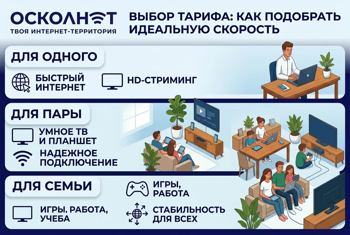 Подбор скорости интернета