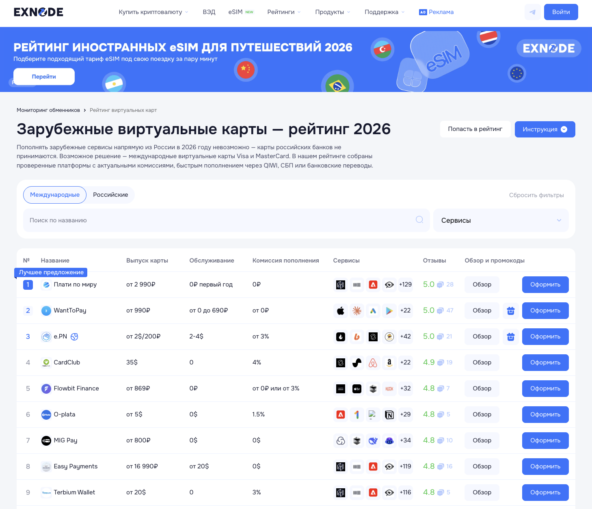 Мониторинг виртуальных карт Exnode