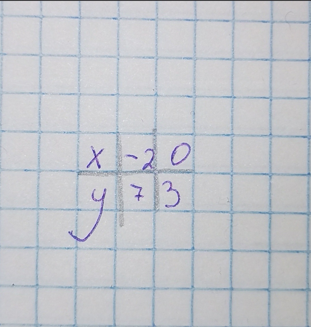 Таблица 1 уравнения
