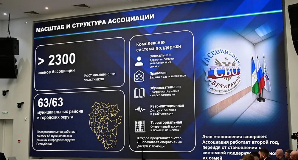 Ассоциация ветеранов СВО Башкирии объединила 2300 человек
