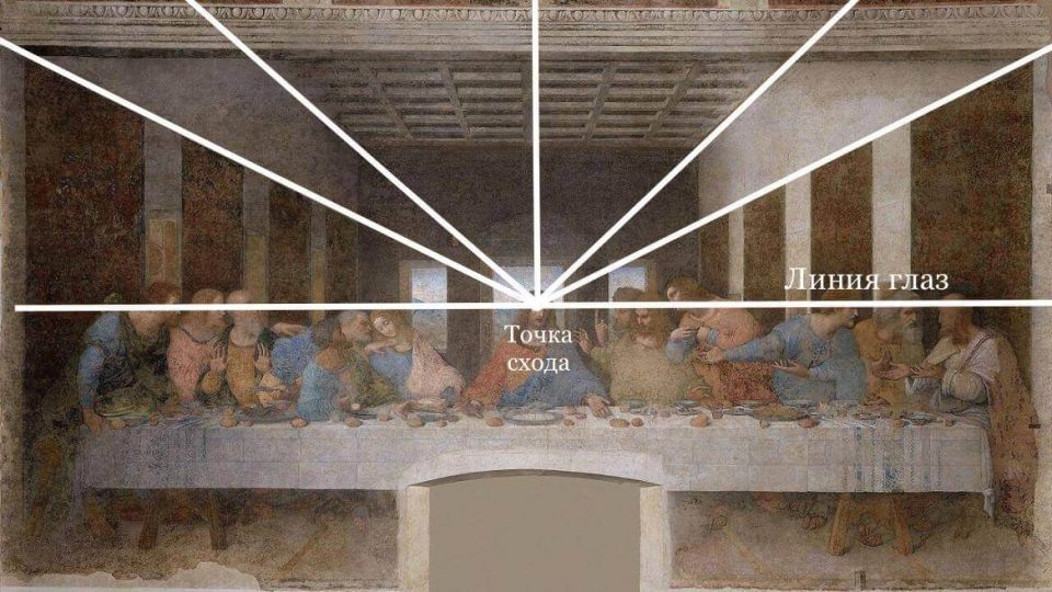 Линейная перспектива в живописи. Главные секреты