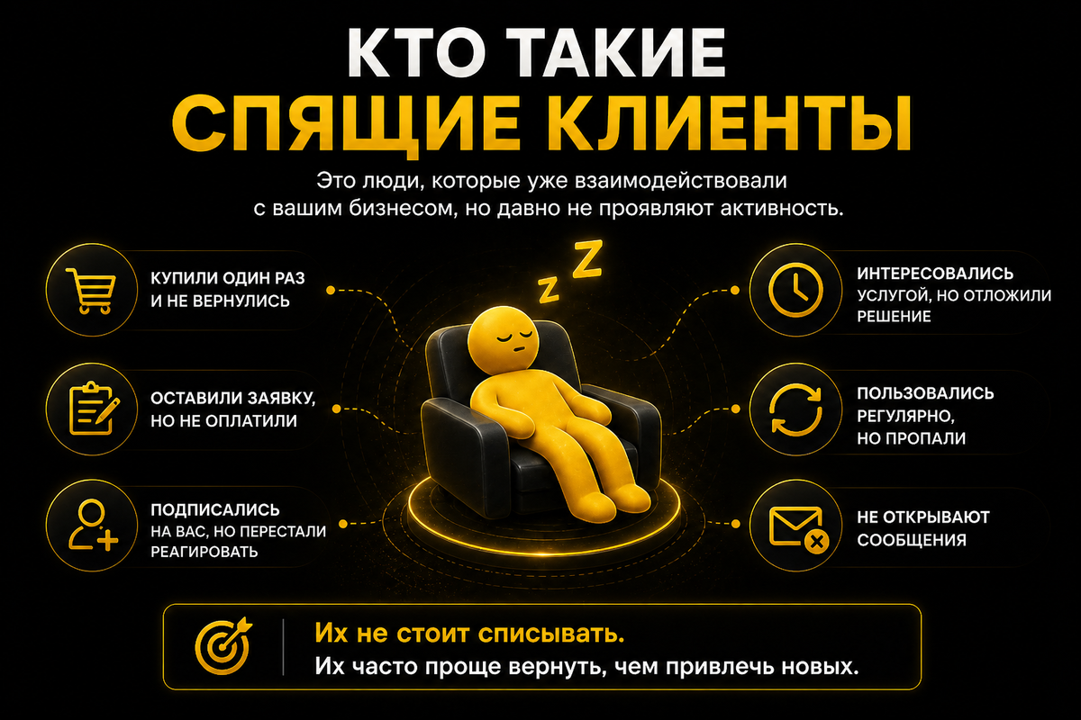 Спящие клиенты уже знают бизнес, но давно не проявляют активность