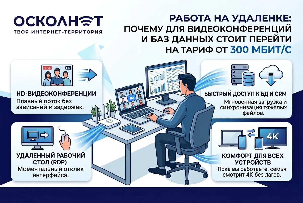 Плюсы быстрых тарифов для удаленной работы