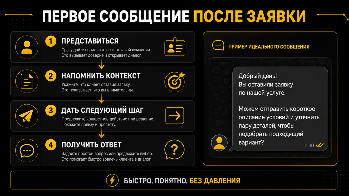 Заявка — это интерес, но не всегда готовность купить прямо сейчас