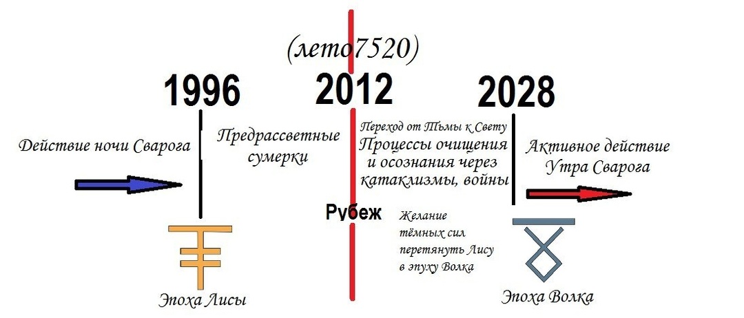ТЁМНЫМ СИЛАМ НЕ ХОЧЕТСЯ УХОДИТЬ, ХОТЯ ИХ ВРЕМЯ ПРОШЛО...