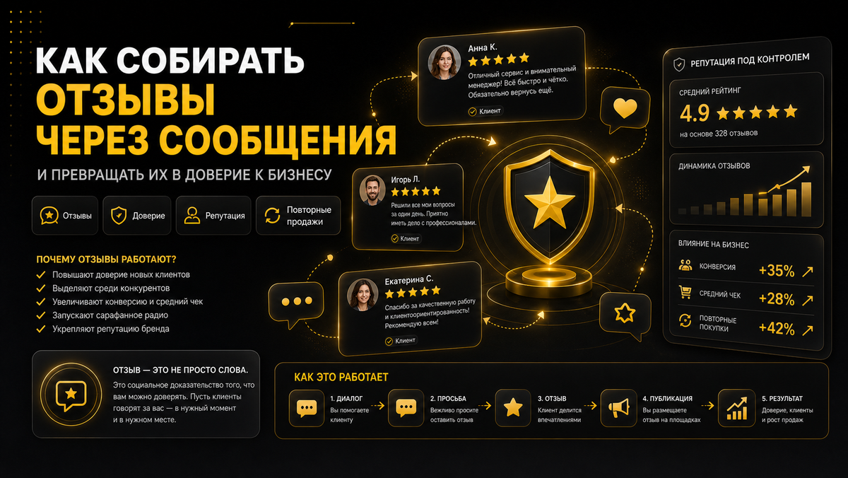 Как собирать отзывы через сообщения и превращать их в доверие к бизнесу