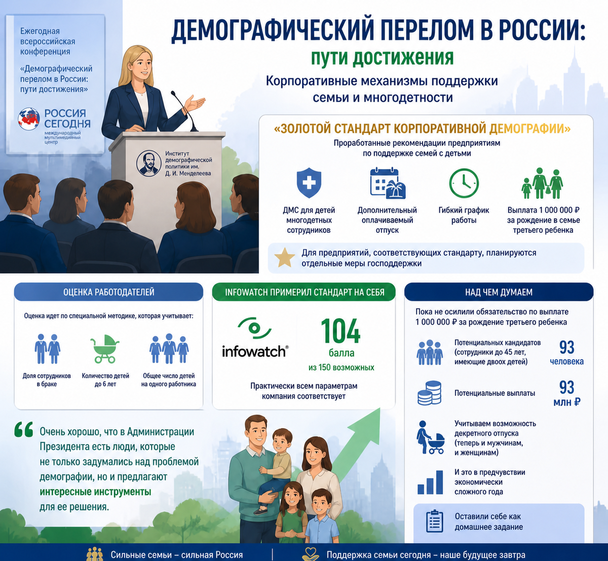 Демографический перелом в России