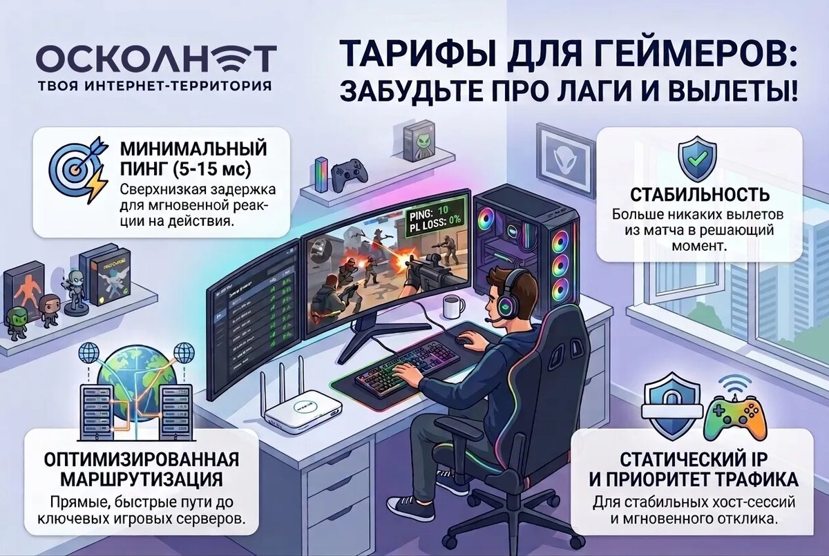 Тарифы для игр