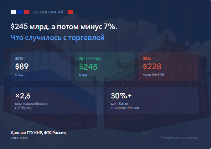 Авторская инфографика к превью
