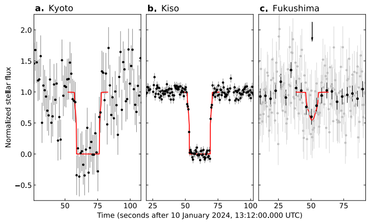   Ko Arimatsu et al. / Nature Astronomy, 2026