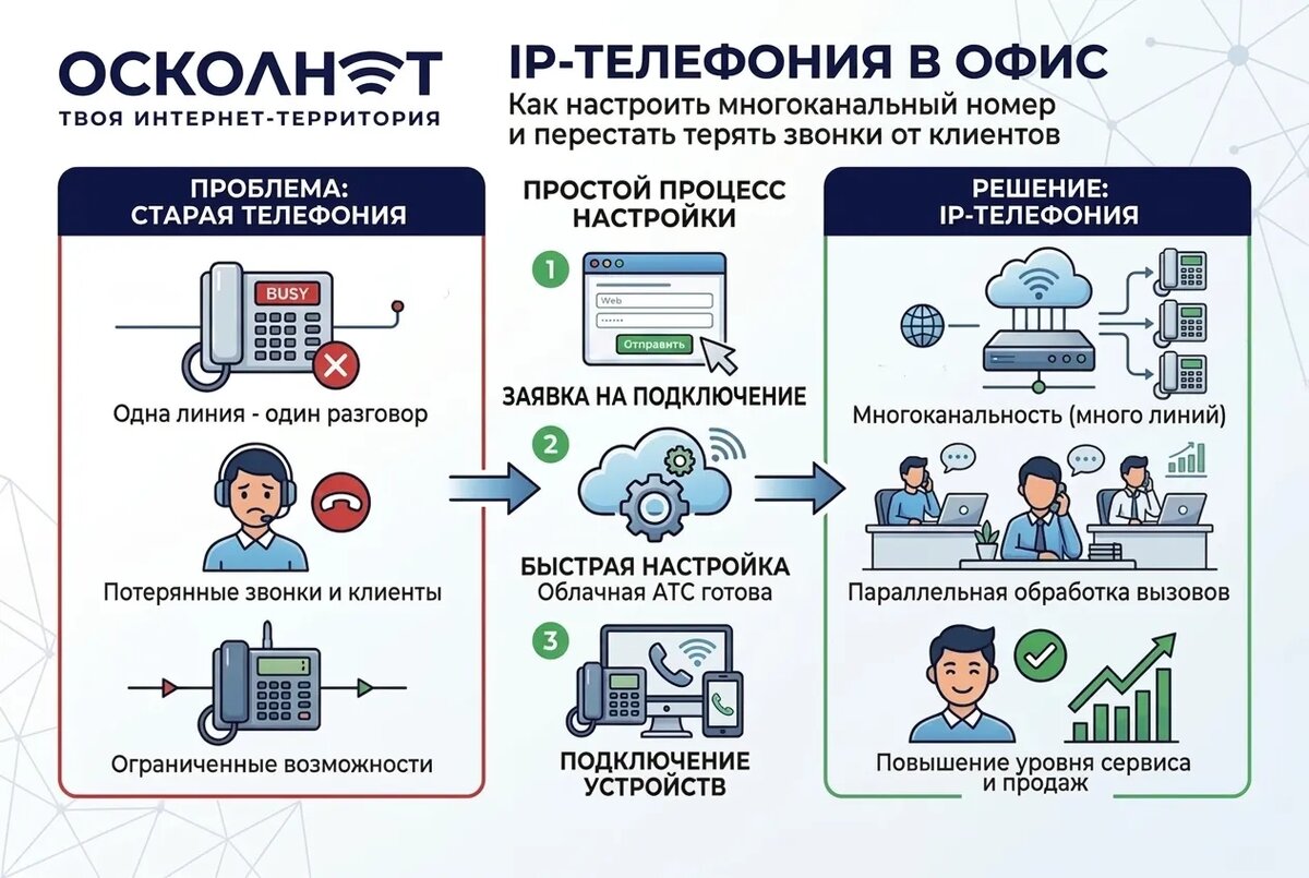 Телефония для офисов