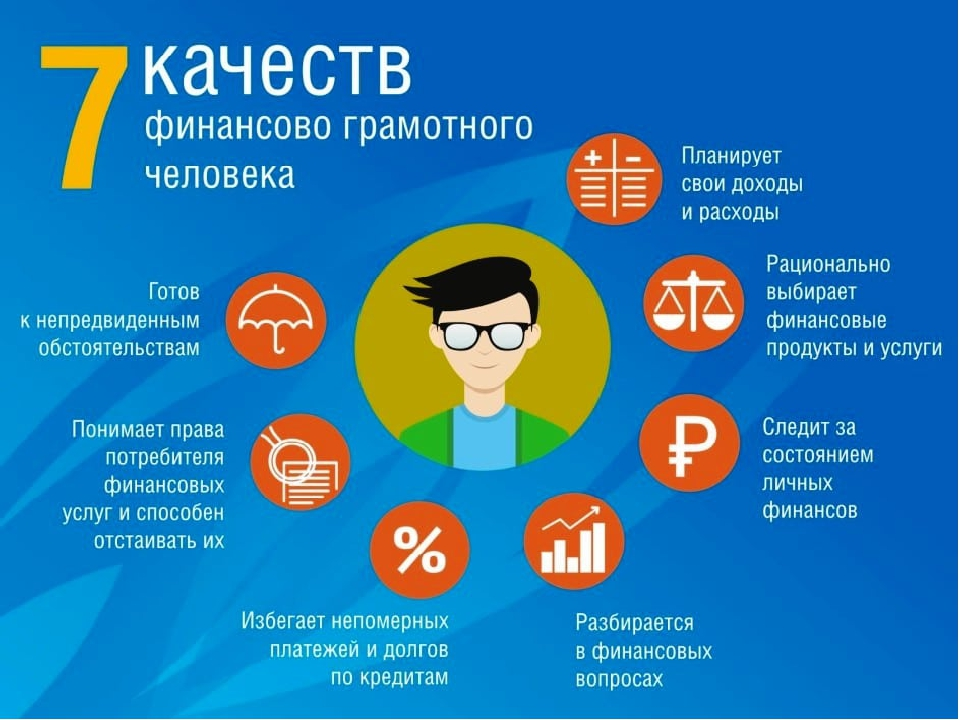 Финансовая грамотность — Администрация Кежемского района