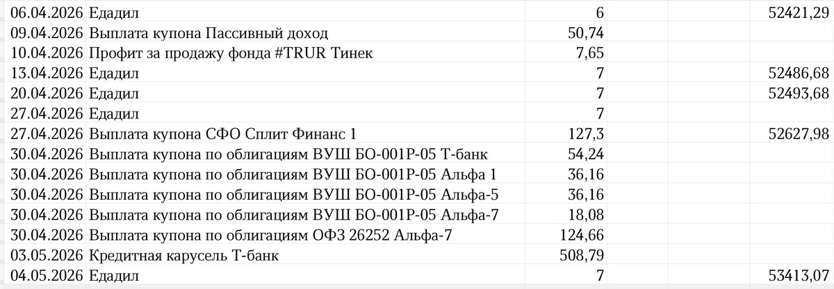 Сводная таблица профита
